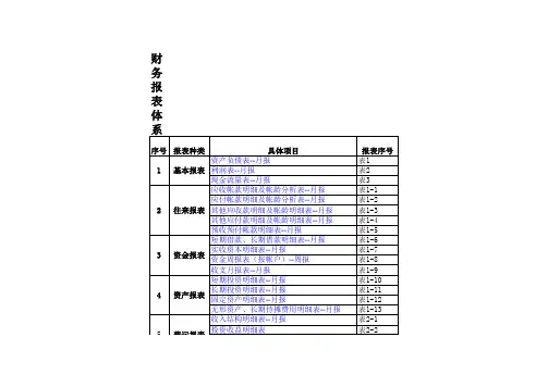 经典财务报表模板全套(excel)20张表