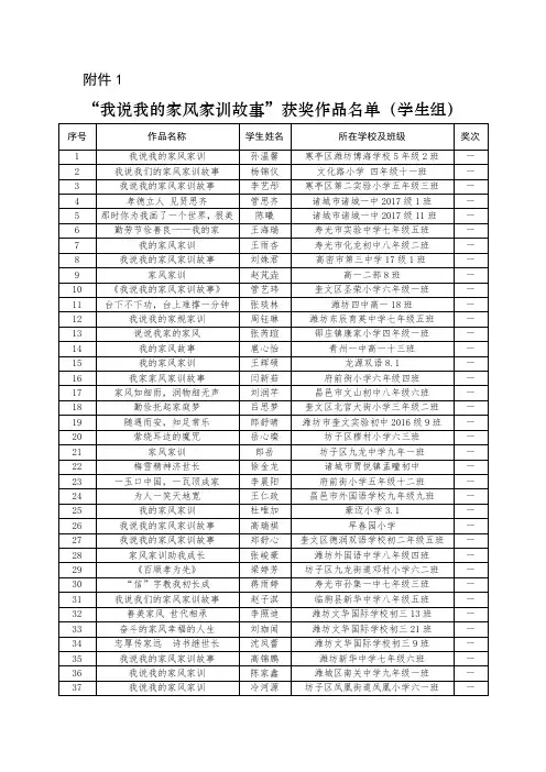 165潍坊市中小学生“践行家风家训好少年”评选活动结果通报 (2)