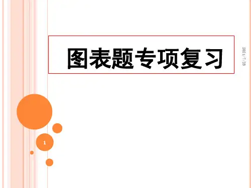 中考语文图表题解析完整版PPT课件