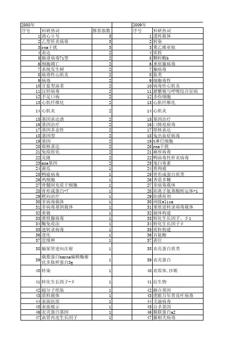 【浙江省自然科学基金】_病毒_期刊发文热词逐年推荐_20140811
