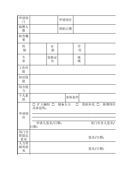 人员增补申请表