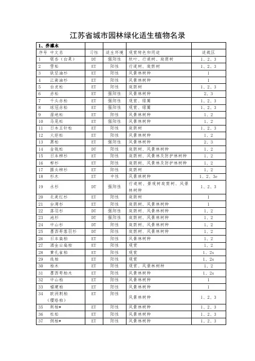 江苏省城市园林绿化适生植物