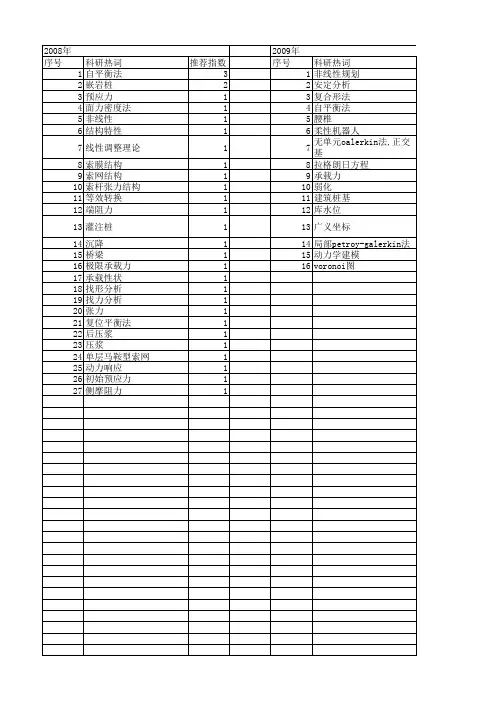 【国家自然科学基金】_自平衡法_基金支持热词逐年推荐_【万方软件创新助手】_20140730
