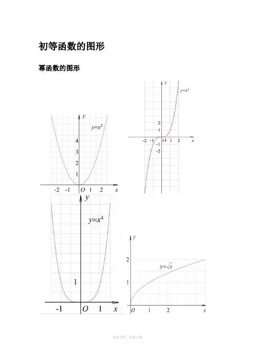 三角函数公式、图像大全