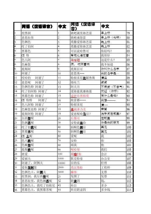 中阿对照表(2)