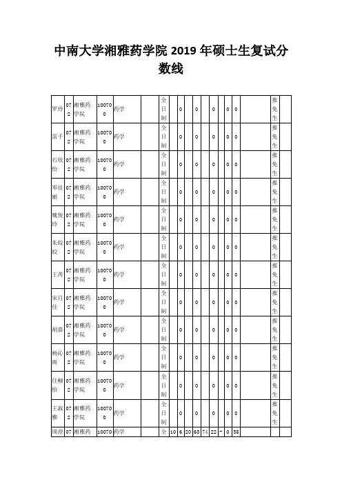 中南大学湘雅药学院2019年硕士生复试分数线