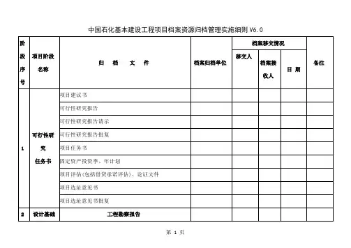 中国石化工程建设项目档案归档明细表(60)-120页word资料