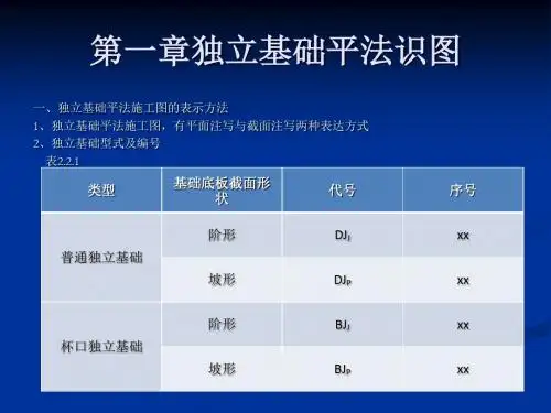 11G101-3平法标注解读