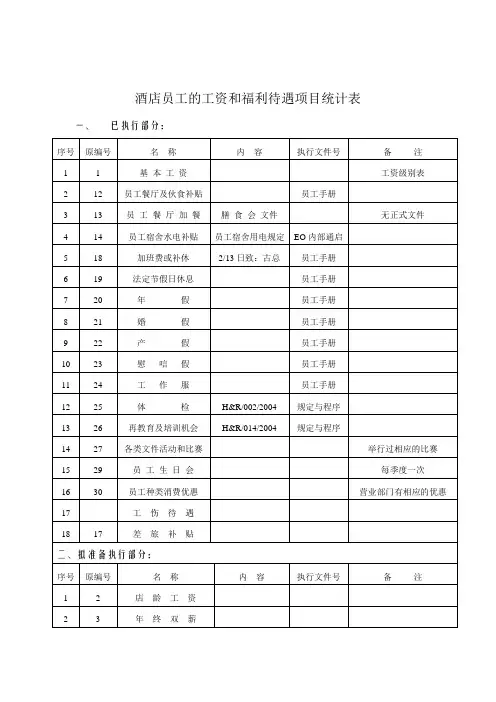 酒店员工的工资和福利待遇项目统计表