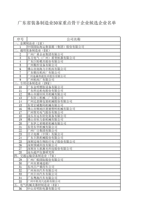 广东省装备50强名单