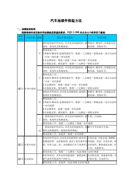 汽车涂装油漆件检验方法