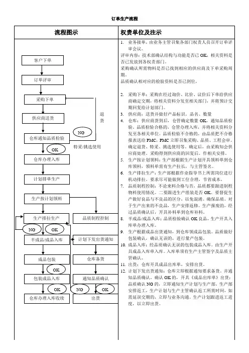 订单生产流程图示.
