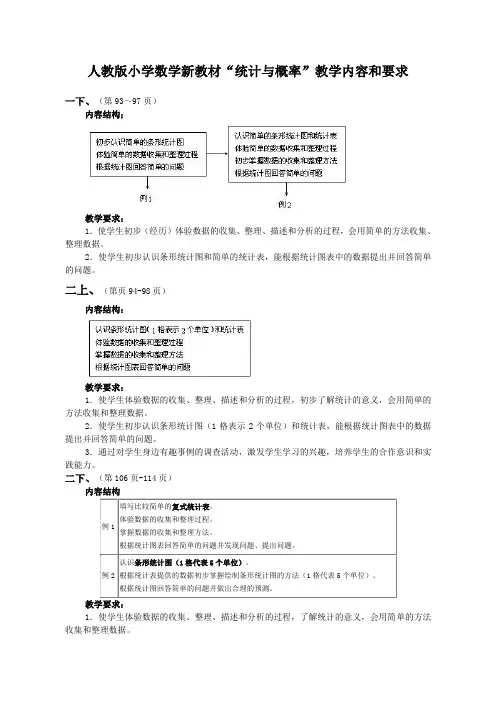 人教版小学数学“统计与概率”内容编排顺序