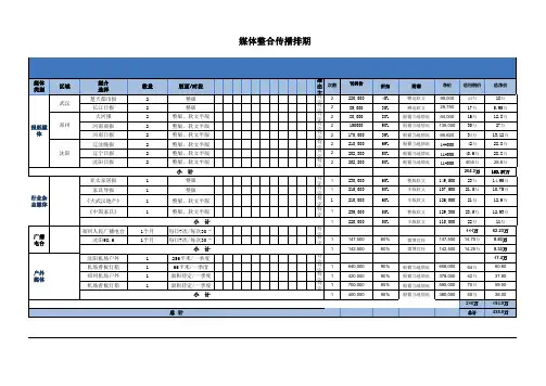 2014衡阳龙舟大赛广告投放排期表(冠名回报表)