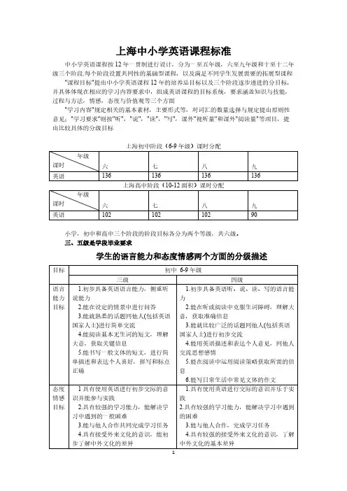 【免费下载】上海 英语课程标准
