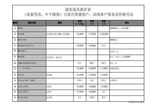 最新创意道具展览内部报价单