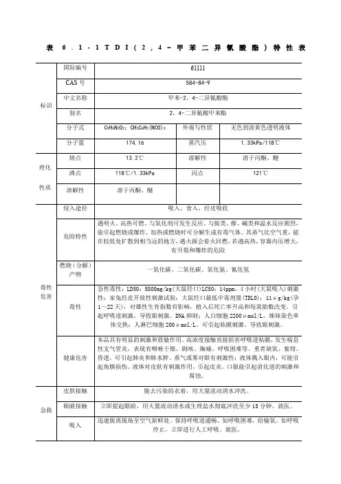 TDI甲苯二异氰酸酯理化性质及危险特性表