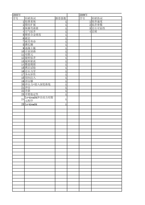 【国家自然科学基金】_钻进速度_基金支持热词逐年推荐_【万方软件创新助手】_20140802