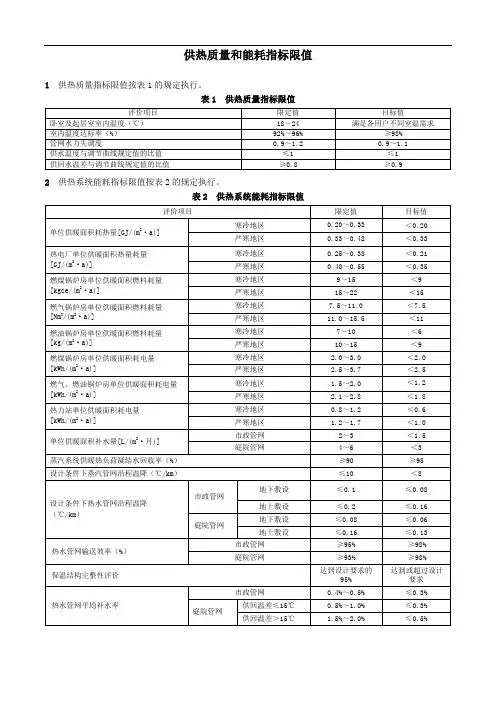 供热质量和能耗指标限值