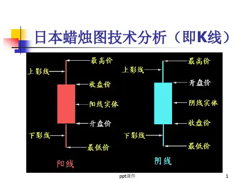 日本蜡烛图技术分析(K线分析)  ppt课件