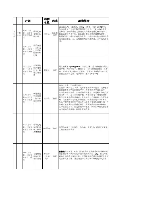 回到史前的动物列表清单