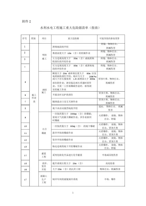 水利水电工程施工重大危险源清单(指南)