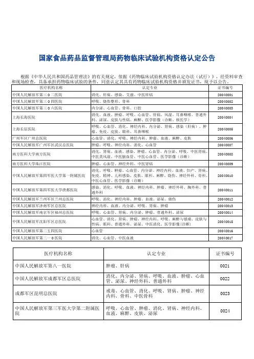 医药(医疗器械)临床试验机构(全部)