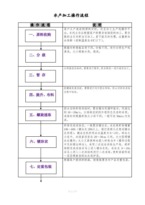 水产加工操作流程图