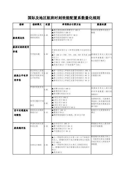 国际及地区航班时刻效能配置系数量化规则