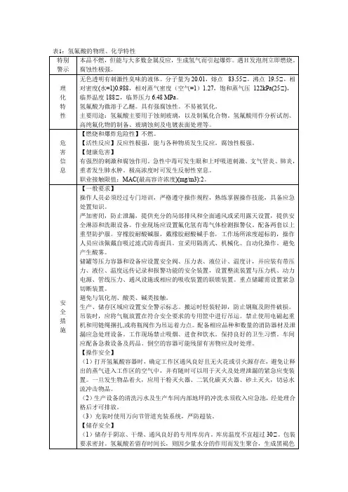 氢氟酸的理化特性表
