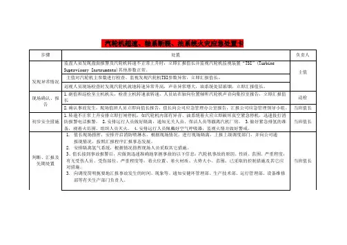 汽轮机超速、轴系断裂、油系统火灾应急处置卡