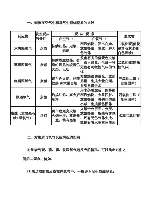 (完整版)物质在氧气中燃烧现象归纳
