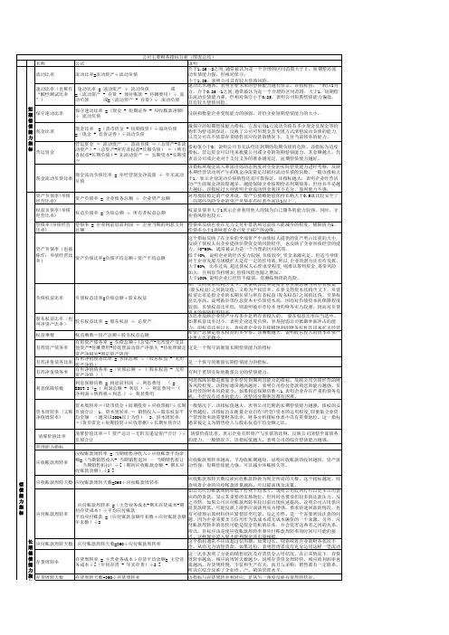 公司主要财务指标分析(图表总结)