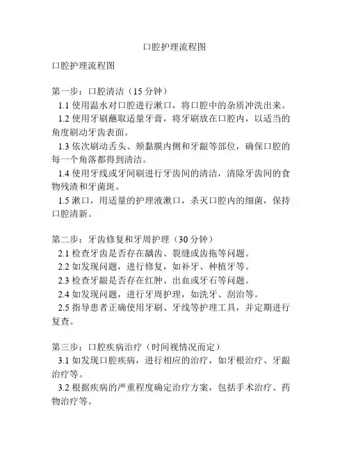 口腔护理流程图