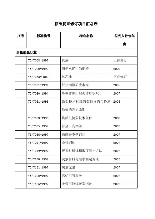 确认项目汇总表
