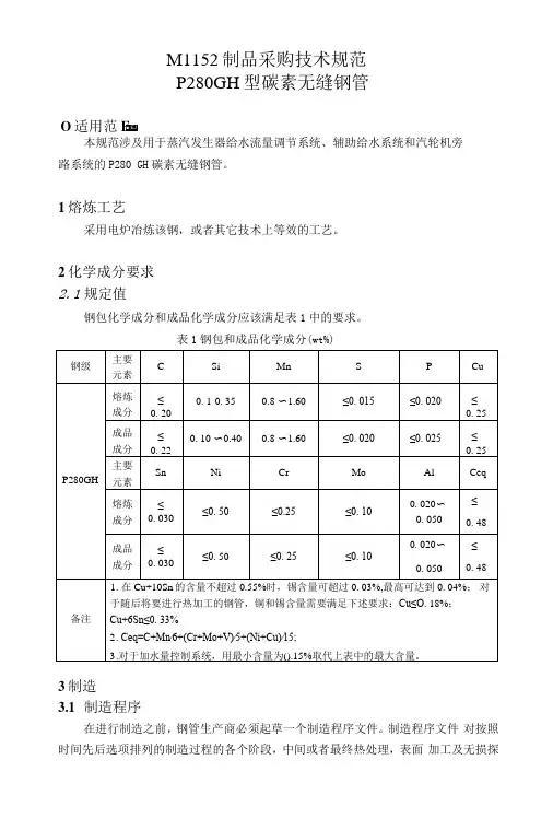 M1152(模拟件P280GH的要求