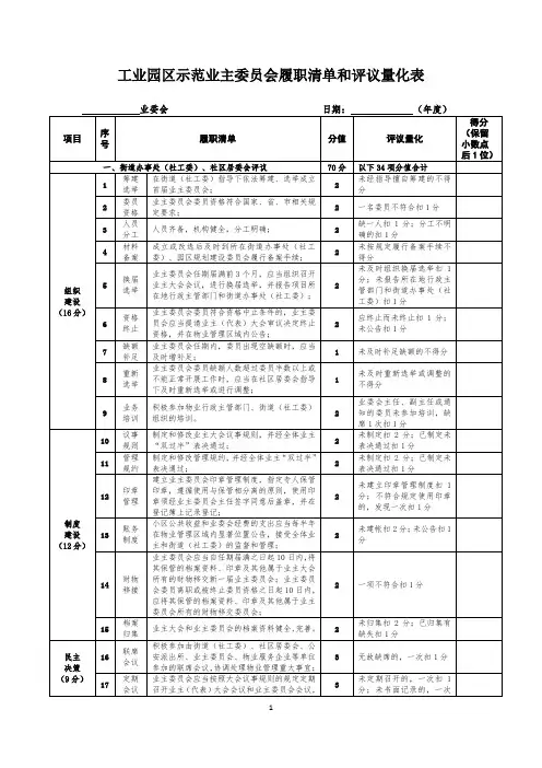 工业园区示范业主委员会履职清单和评议量化表