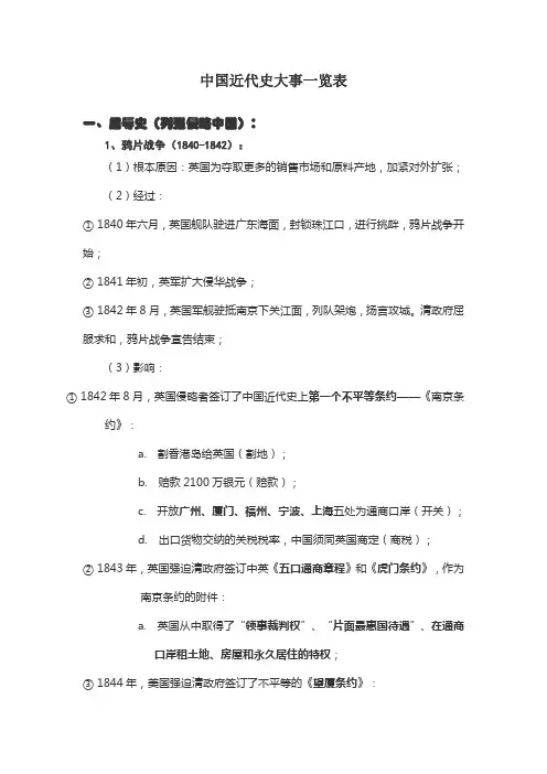 中国近代史大事年表(1840~1900)