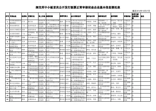 发行监管部深交所中小板企业首次公开发行股票正常审核状态企业基本信息情况表