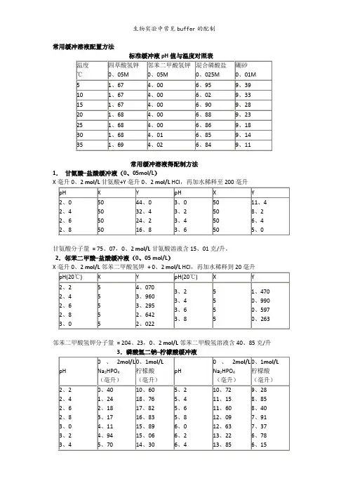 生物实验中常见buffer的配制