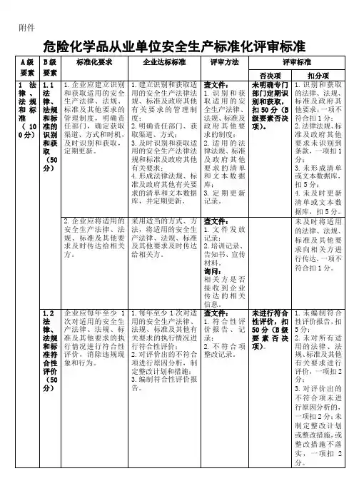 安监总管三〔2011〕93号《危险化学品从业单位安全生产标准化评审标准》