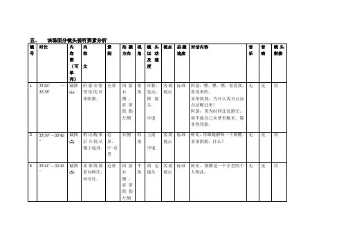 视听语言《盗梦空间》片段分析表格