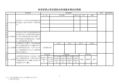 0403体育学申请基本情况对照表