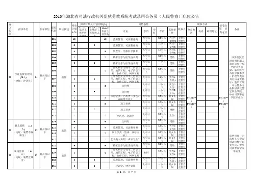 2010年湖北省司法行政机关监狱劳教系统考试录用公务员(人民警察)职位公告