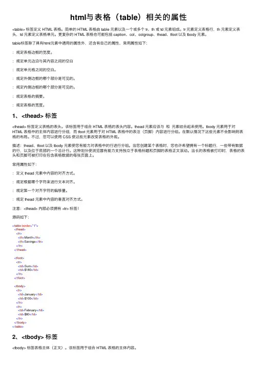 html与表格（table）相关的属性