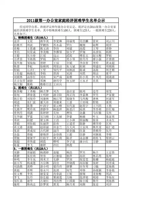 2011级1办家庭经济困难学生名单公示