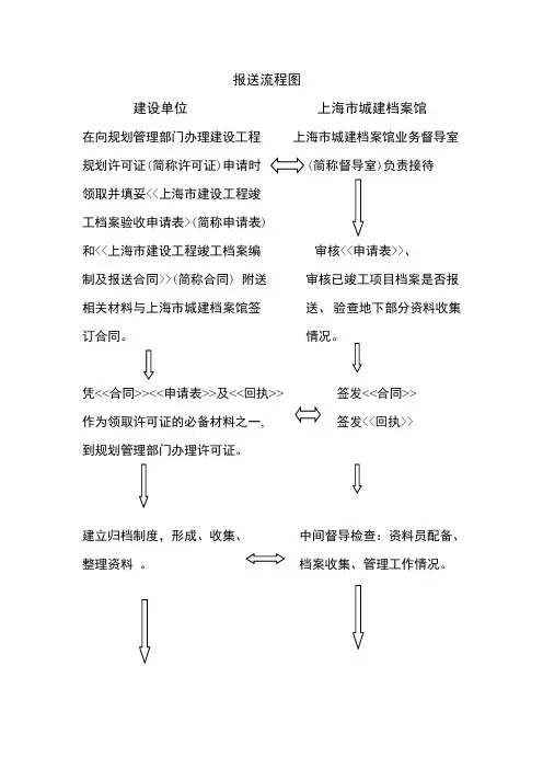 城建档案报送流程