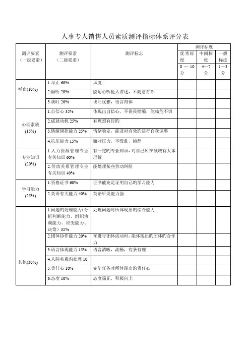 人事专员素质测评指标体系评分表