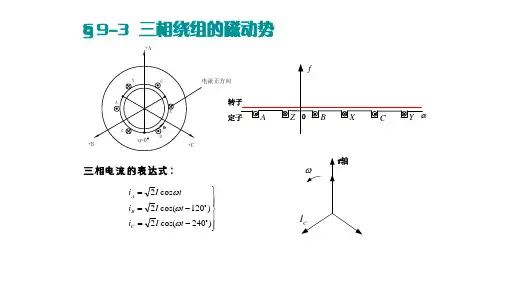 24.交流绕组的磁动势-三相合成磁动势04
