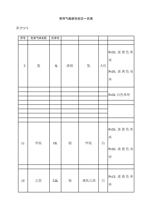 常用气瓶颜色标志一览表